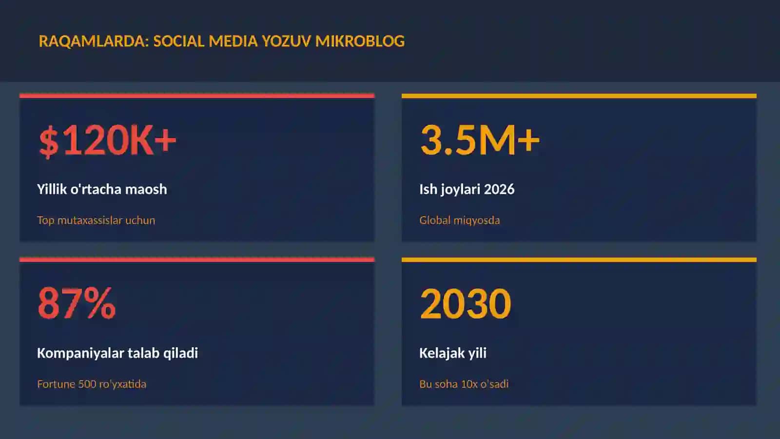 Social media yozuv mikroblog 3