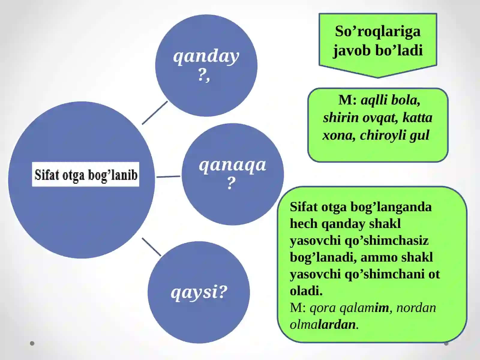 Sifatso'zturkumi 3