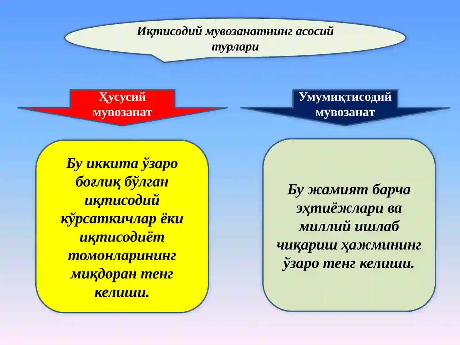 Иқтисодий мувозанат 3
