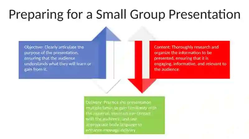 Talking In Small Group 3