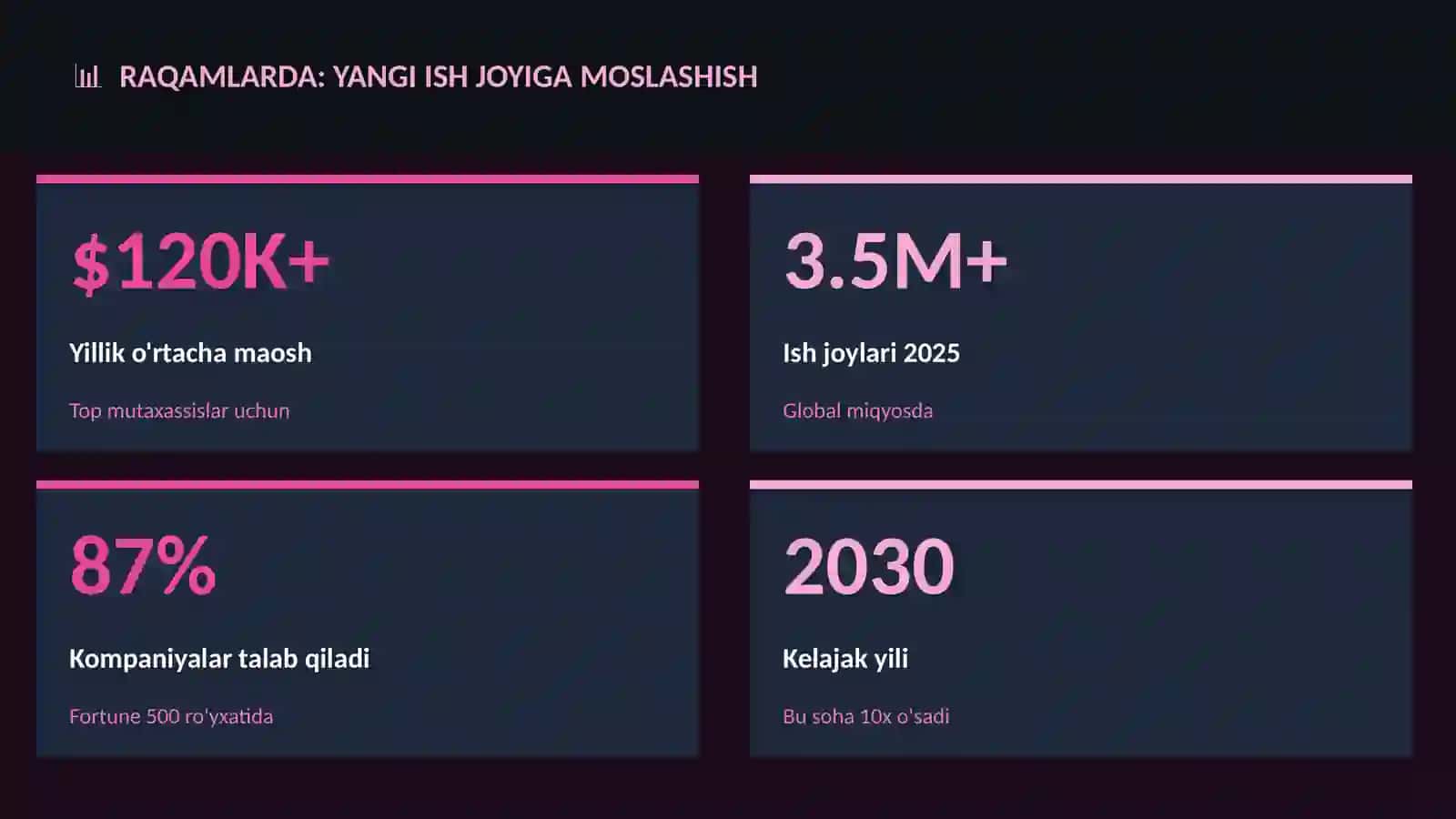 Yangi ish joyiga moslashish 3