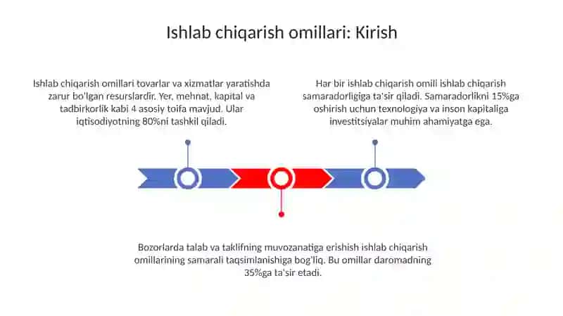 Ishlab chiqarish omillari 3