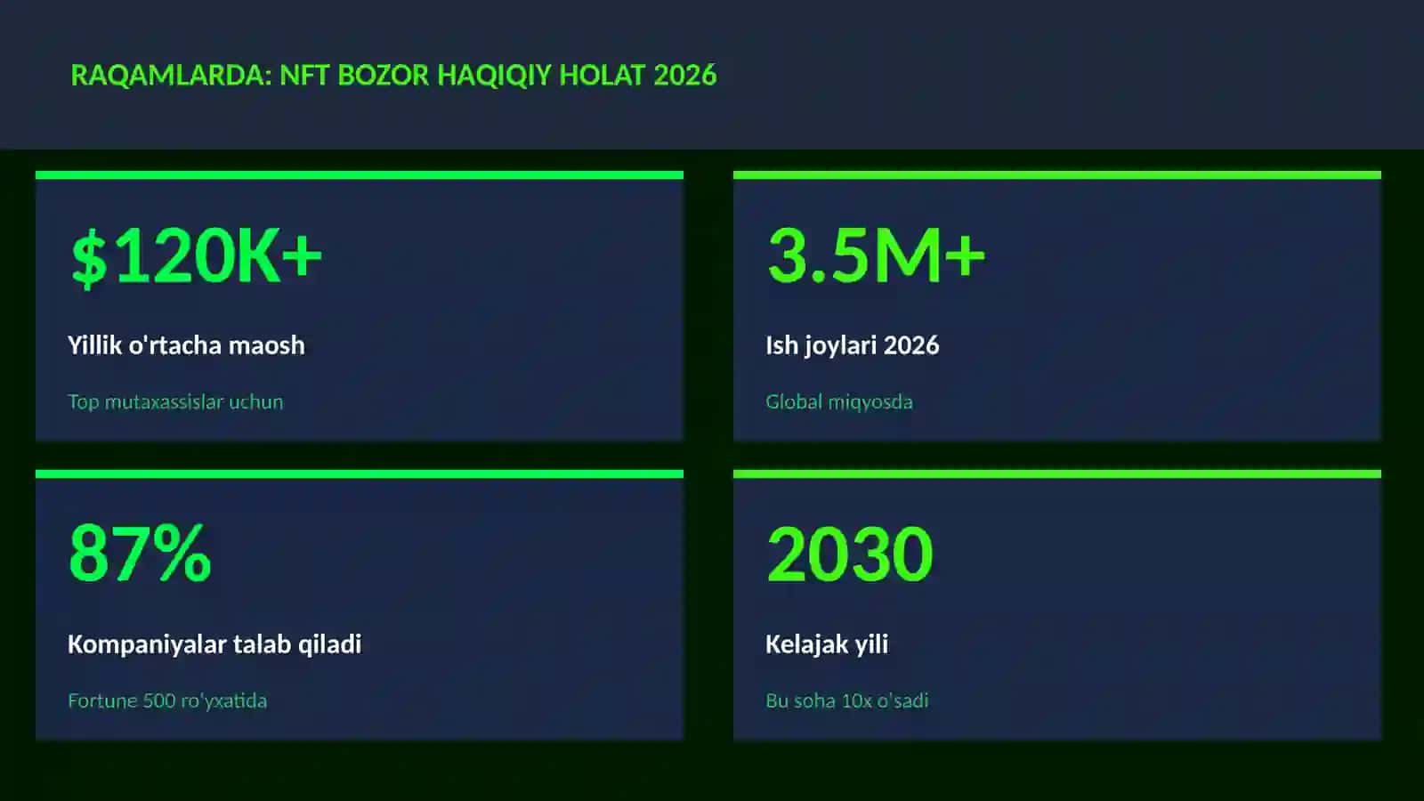 NFT bozor haqiqiy holat 2026 3