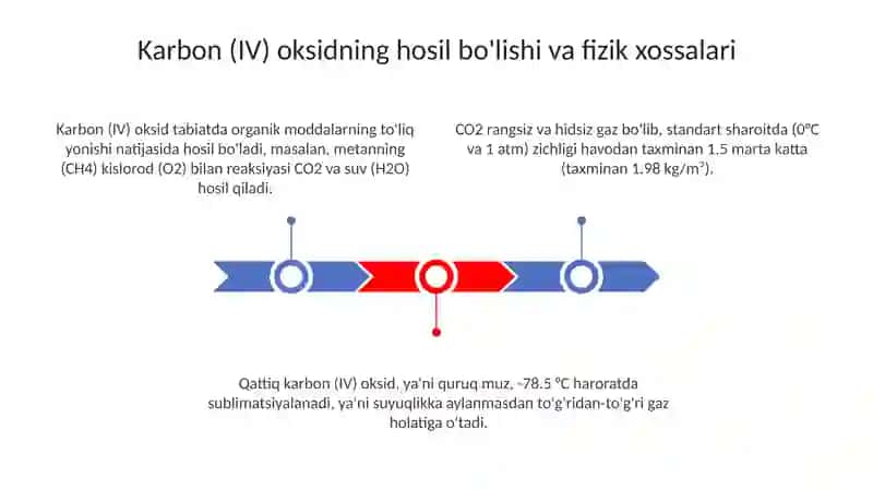 Uglerod (IV)-oksid hosil qilish va uning xossalari bilan tanishish 3