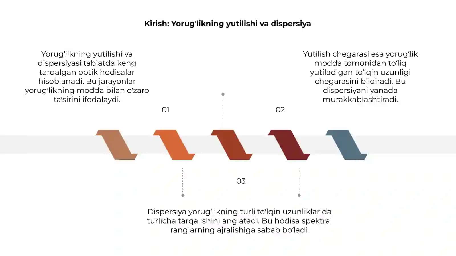 Yorugʻlikning yutilishi chegarasidagi dispersiya hodisalari 3