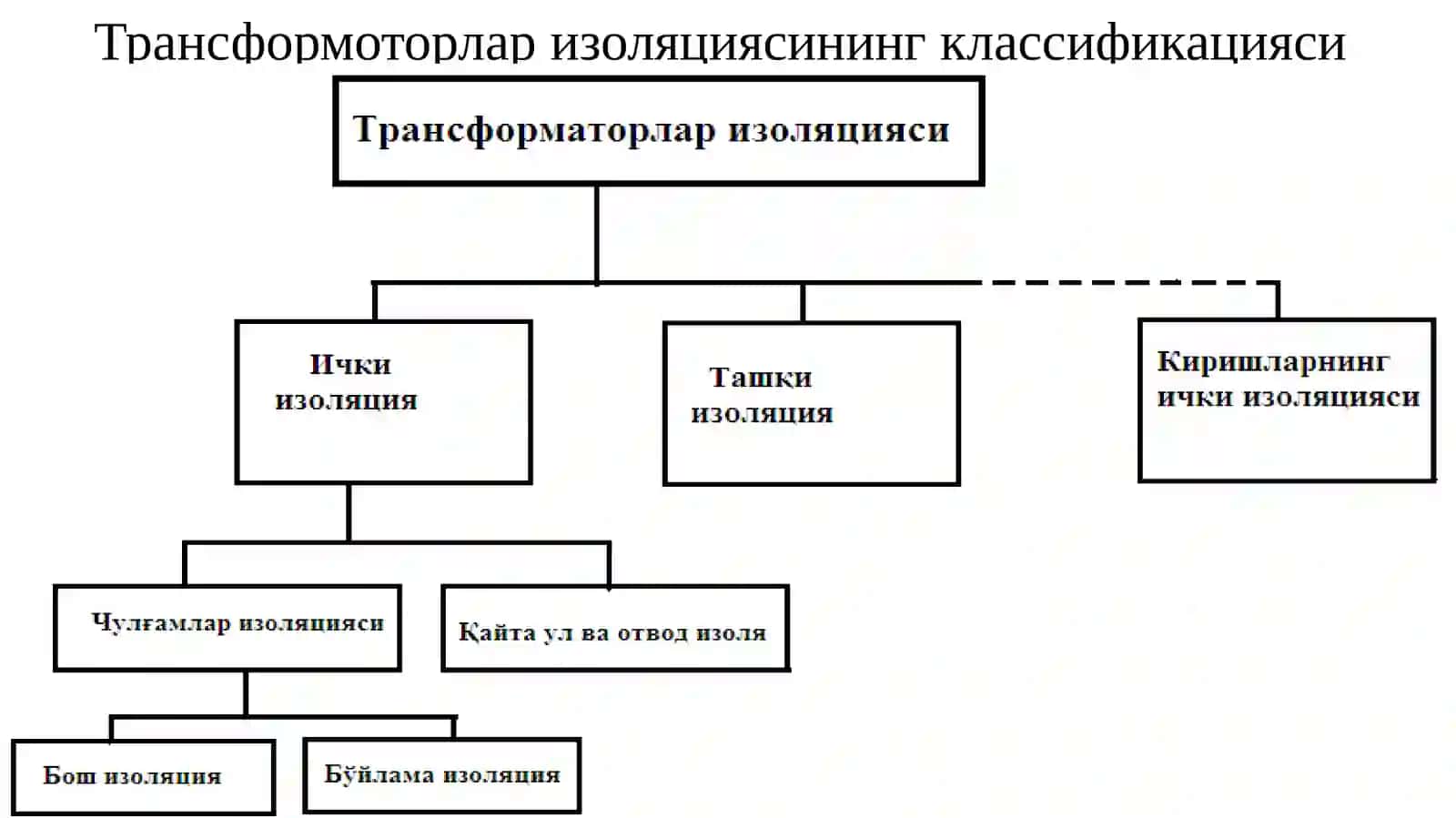 Кучтрансформаторлариизоляцияси 3