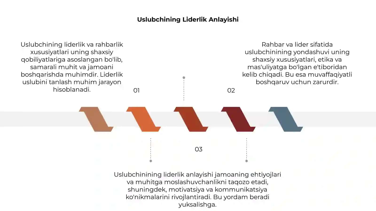 Uslubchining liderlik va rahbarlik xususiyatlari 3