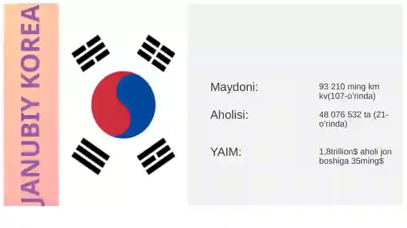 JanubiyKoreya Taomlari 3