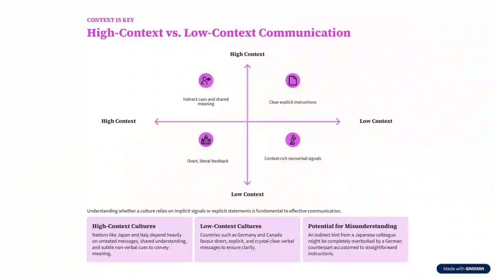 Verbal Communication Across Different Cultures 3