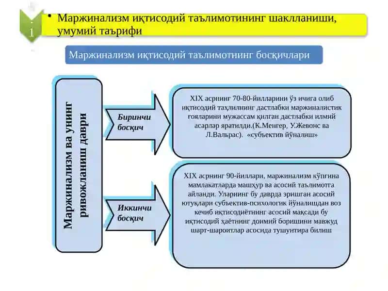 Маржинализм ва унинг ривожланиш даври 3