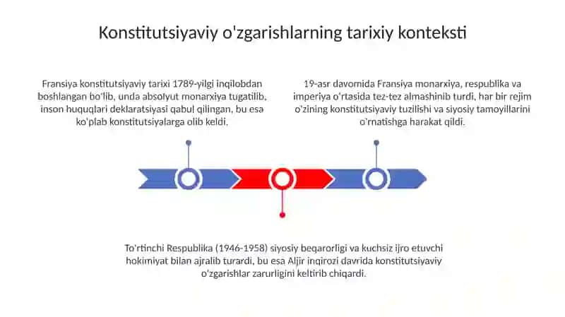 Fransiyaning konstitutsiyaviy rivojlanishi 3