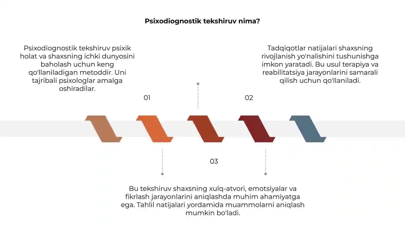 Psixodiognostik tekshiruv va tadqiqotlar 3
