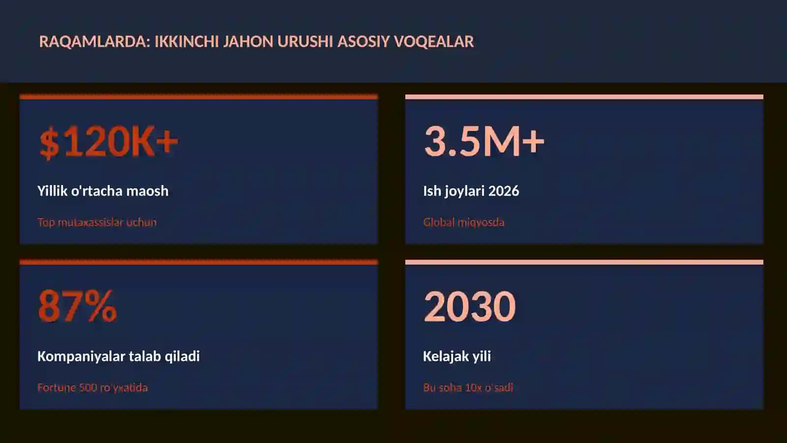 Ikkinchi jahon urushi asosiy voqealar 3