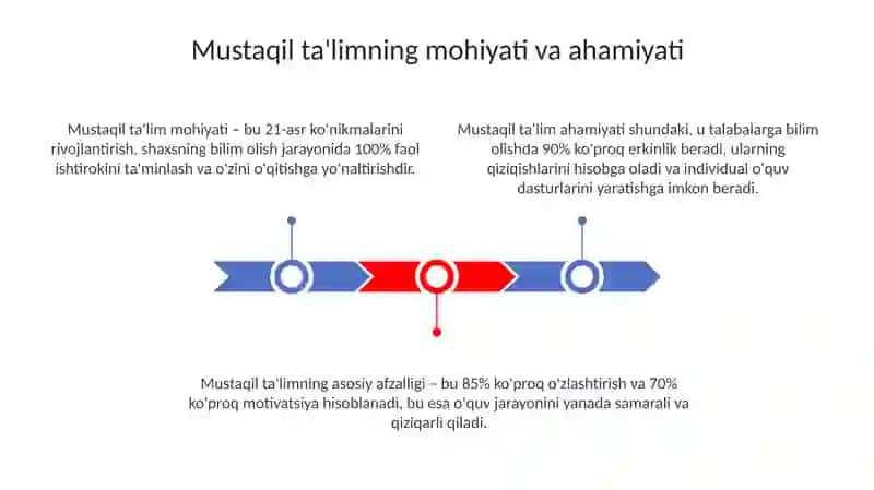 Mustaqil ta'lim va uni tashkil etish 3