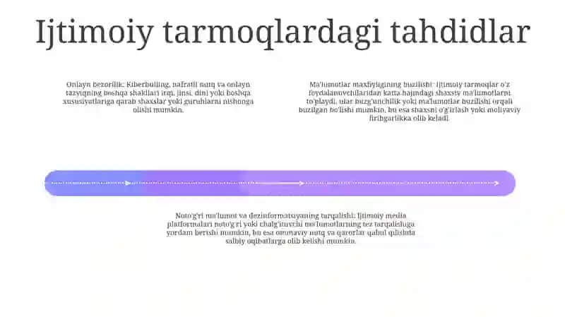 Ijtimoiy Tarmoqlarda Axborot Hurujlari Va Tahdidlar 3
