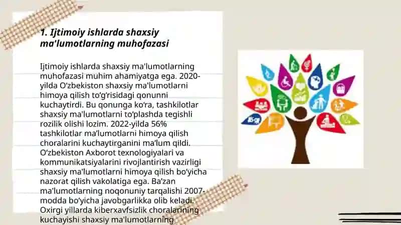 Ijtimoiy ishda sir saqlash prinspi 3