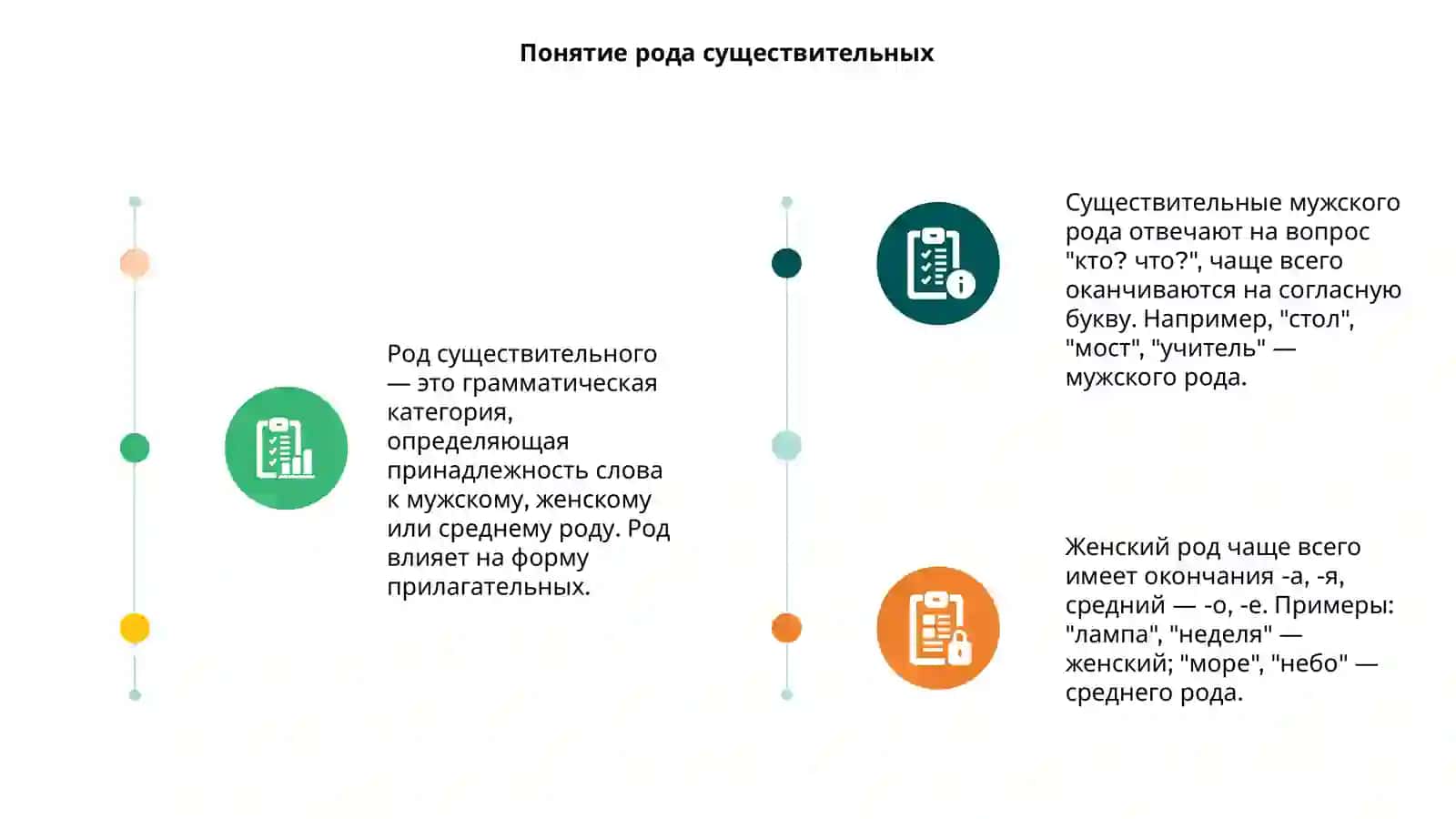 Род имён существительных 3