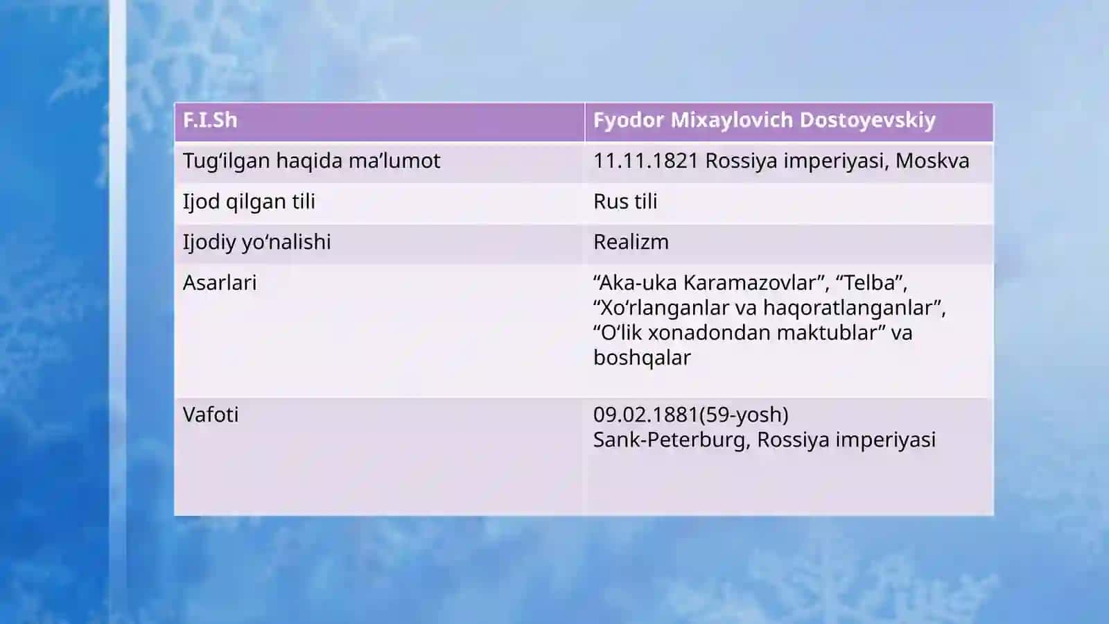 Fyodor Mixaylovich Dostoyevskiy  “Aka-uka Karamazovlar” asari tahlili 3