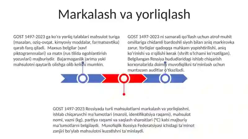 GOST 1497-2023 3