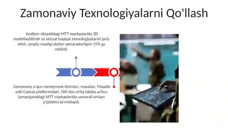 Zamonaviy Texnologiyalarni Qo'llash 3