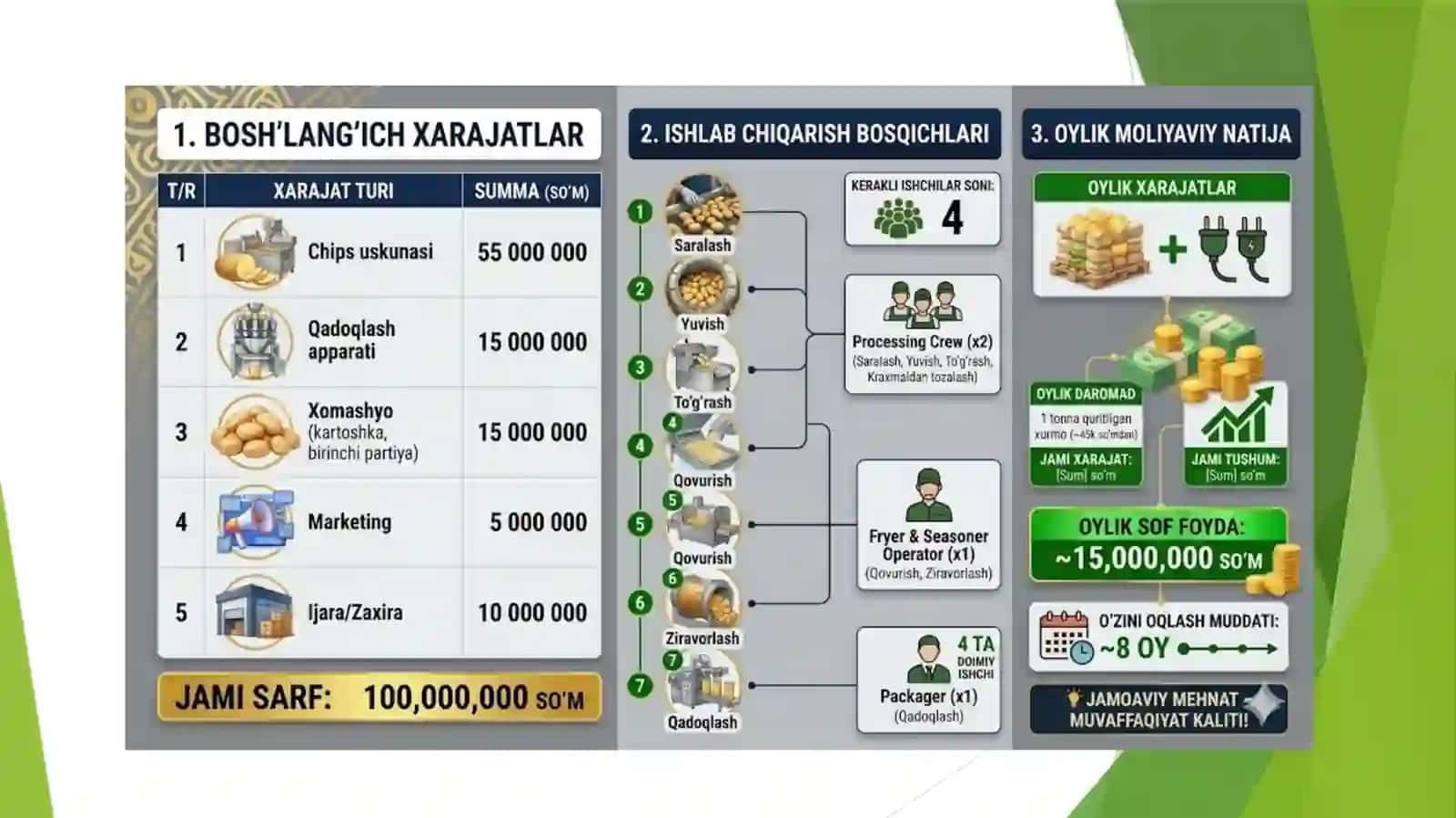 (100 millionlik loyiha ishi)  Oltin Chips 3