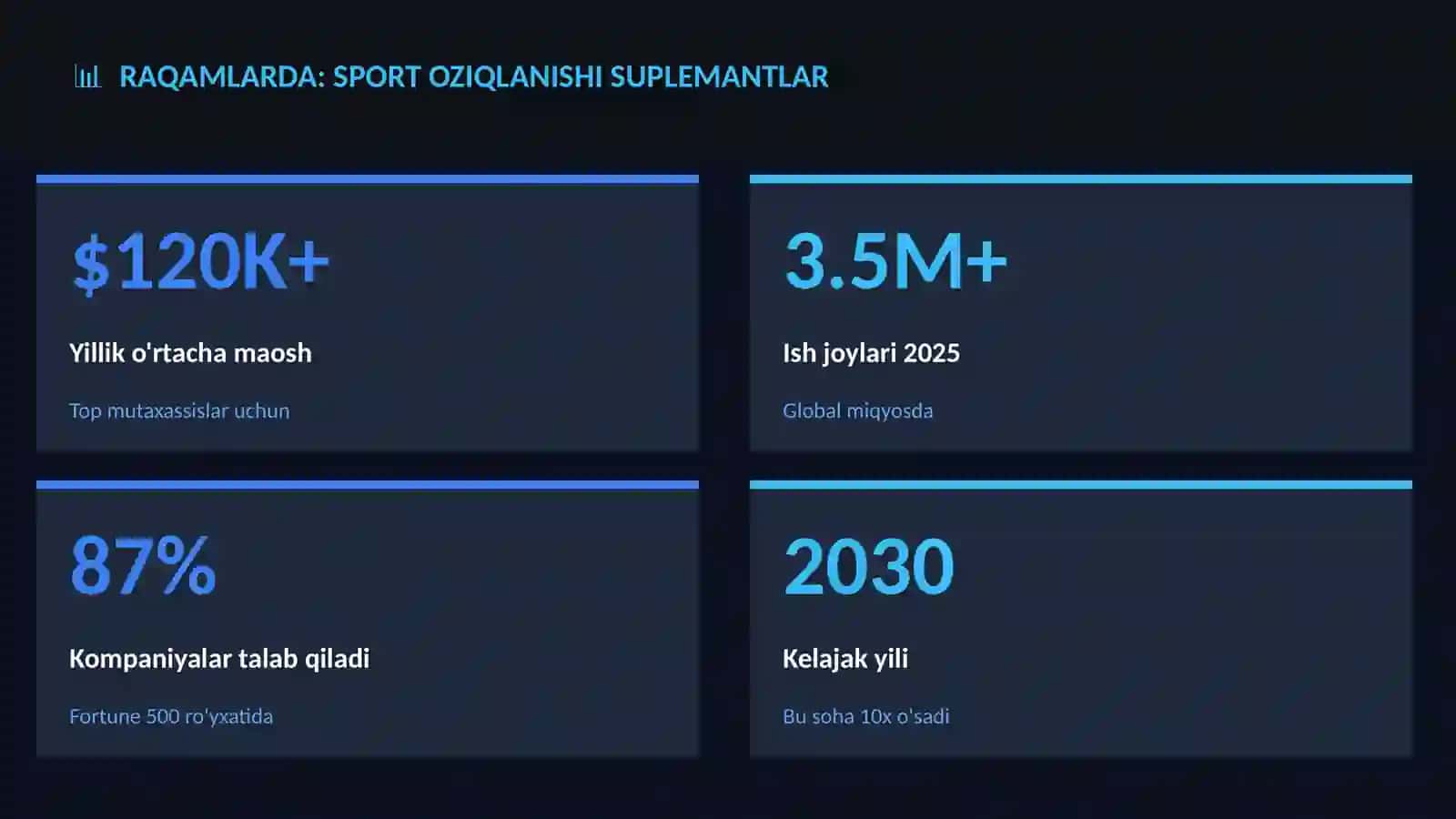 Sport oziqlanishi suplementlar 3