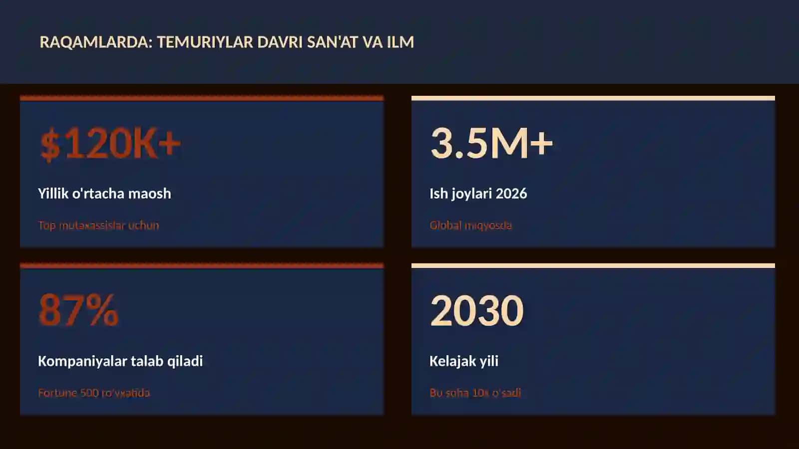 Temuriylar davri san'at va ilm 3