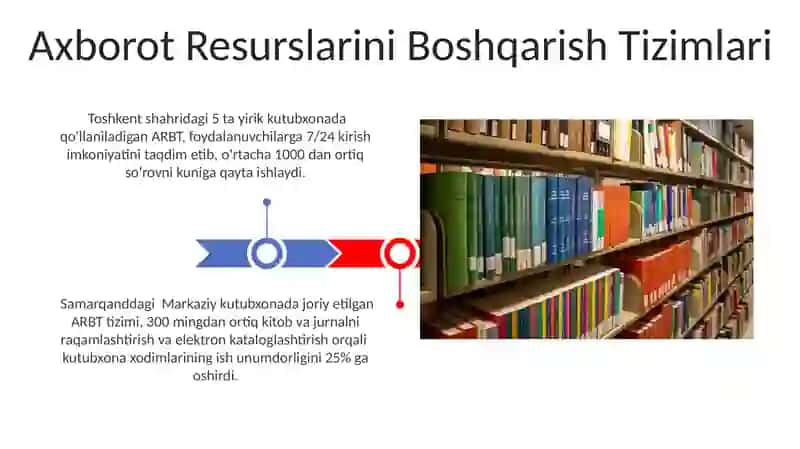 Kutubxona Axborot Faoliyati Texnologiyalarini Boshqarish 3