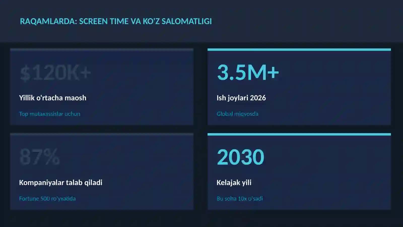 Screen time va ko'z salomatligi 3