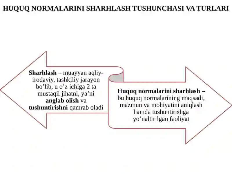 Huquq normalarini sharhlash 3