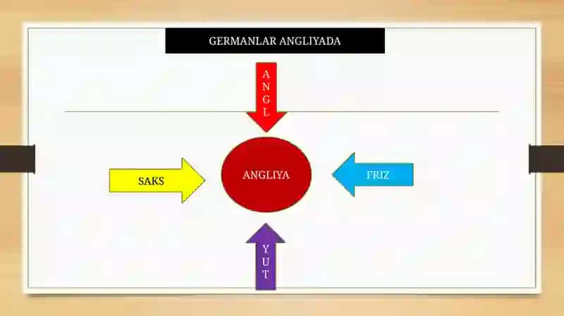 Angliyada siyosiy kurash 3