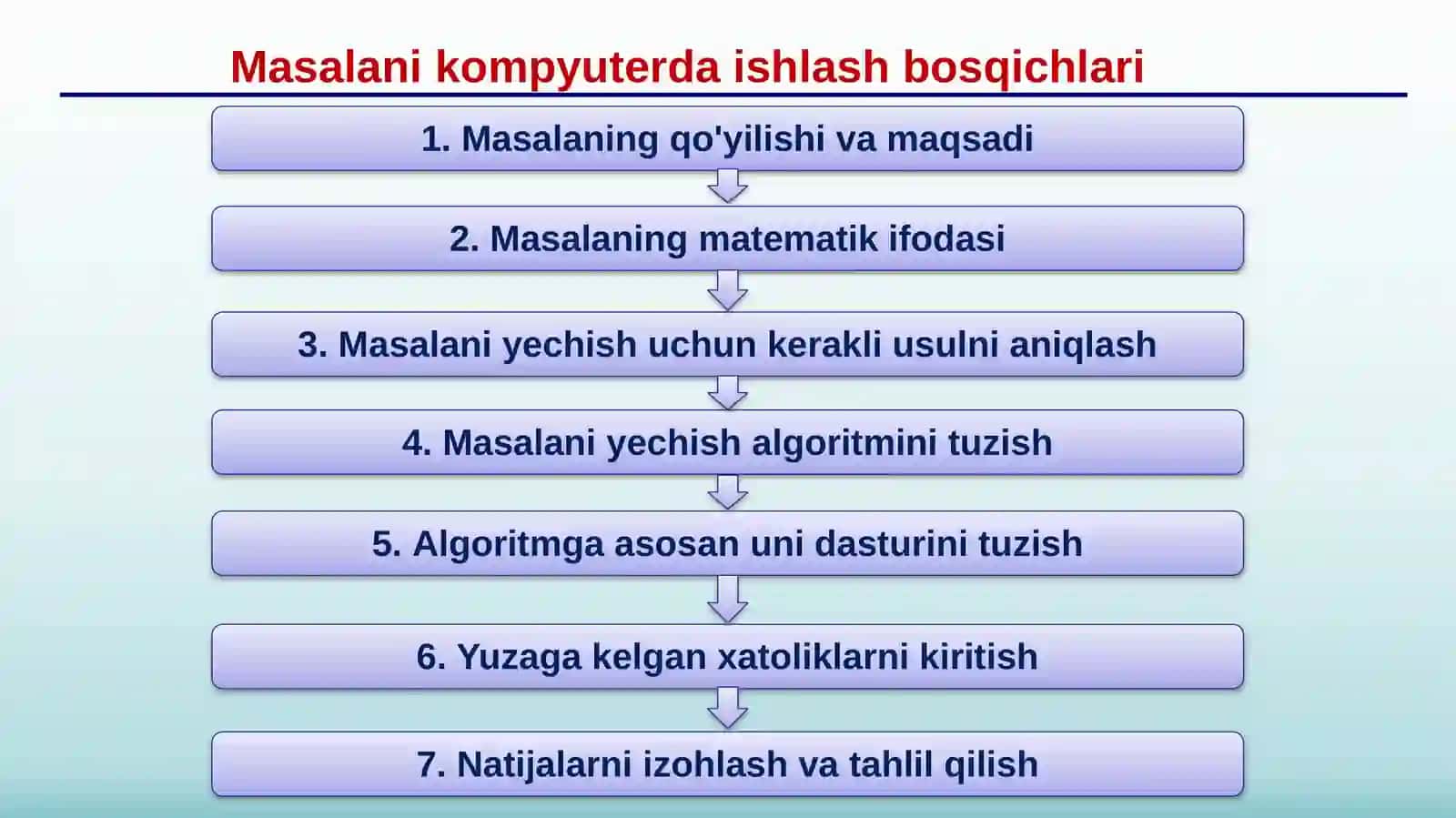 Mаsаlаning qo'yilishi 3