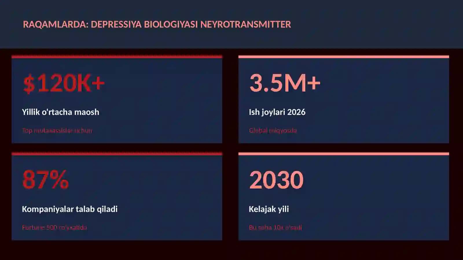 Depressiya biologiyasi neyrotransmitter 3