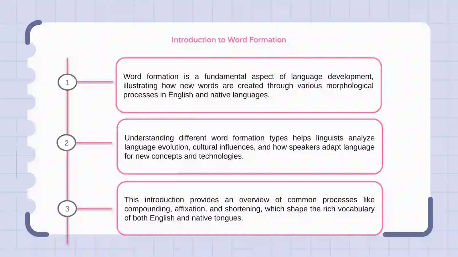 Typology of Word Formation in English and Native Languages 3