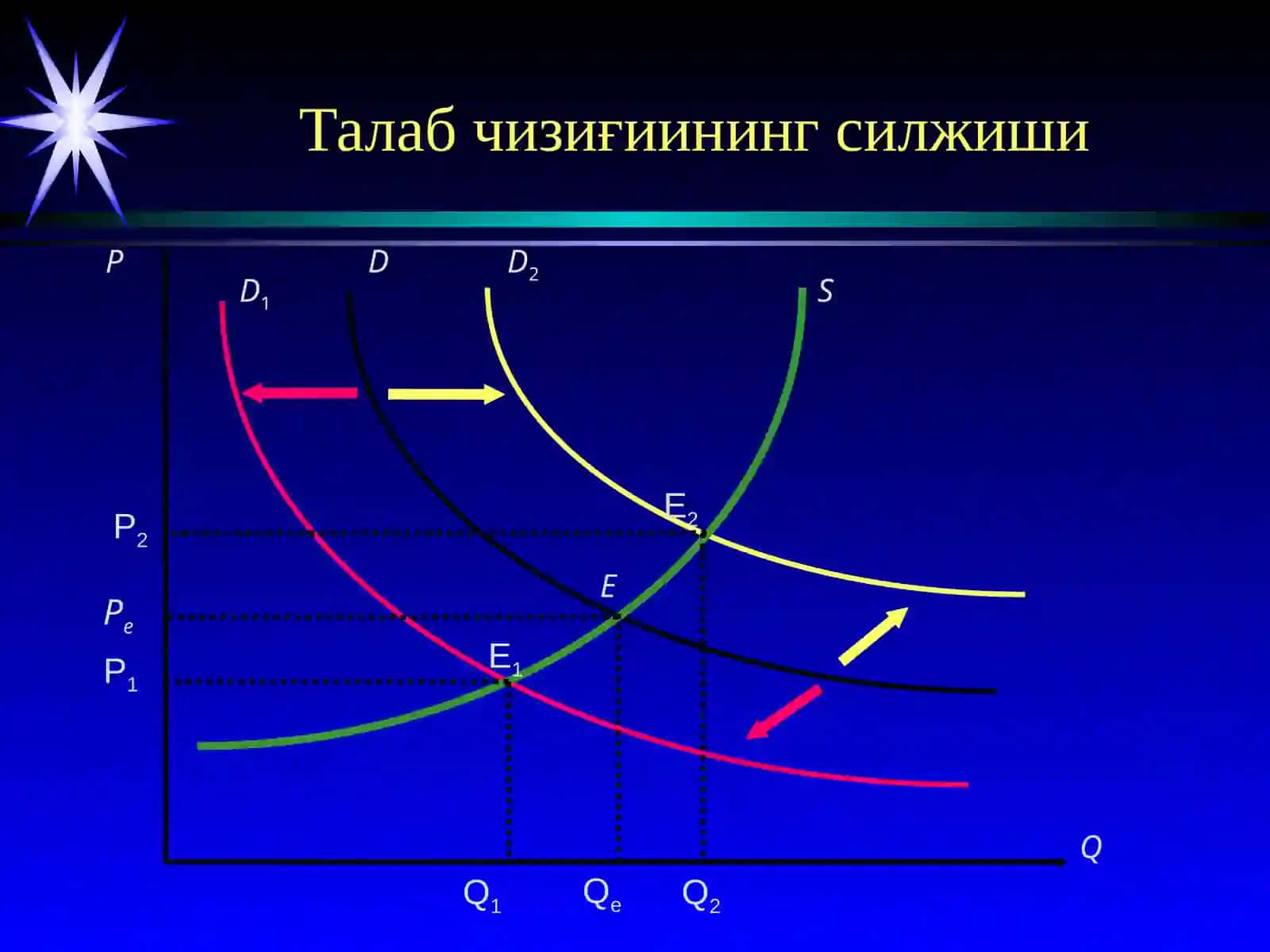 Бозор ва унинг вазифаси 3