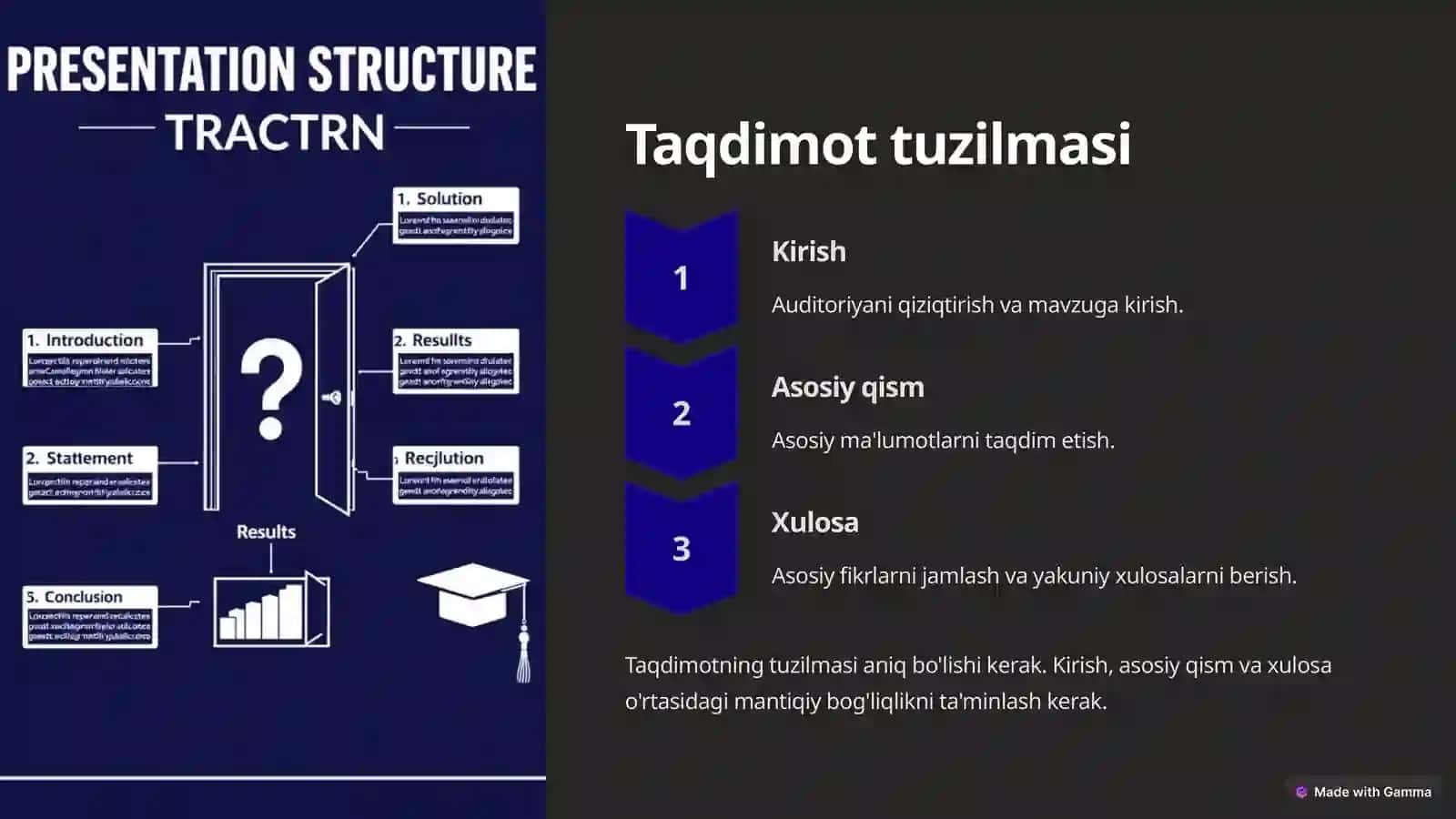 Taqdimot qilish san'ati 3