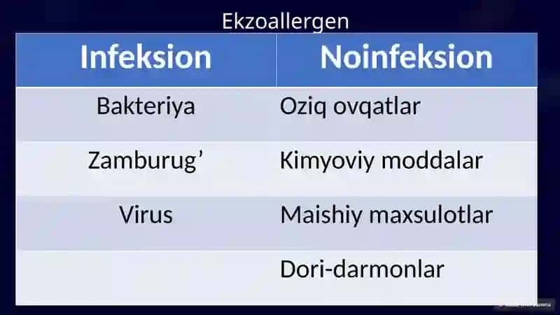 Allergiya: Noto'g'ri Immun Reaksiyasi 3