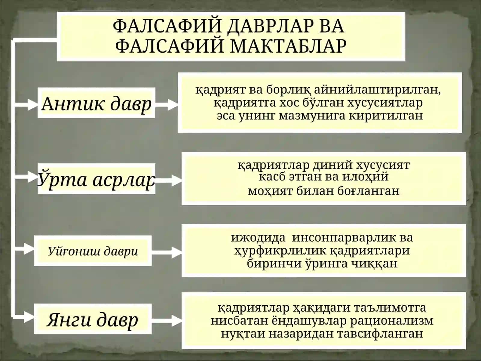Фалсафий даврлар ва Фалсафий мактаблар 3