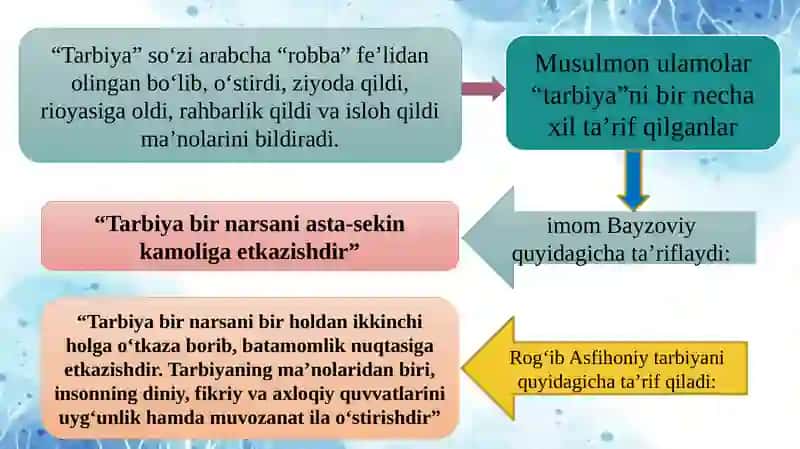 Tarbiya jarayonining mazmuni va mohiyati. 3