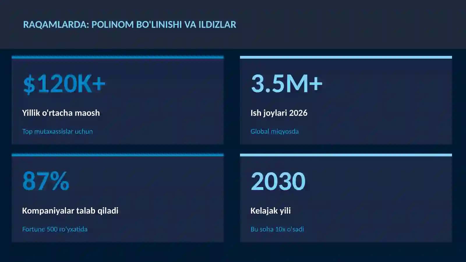 Polinom bo'linishi va ildizlar 3