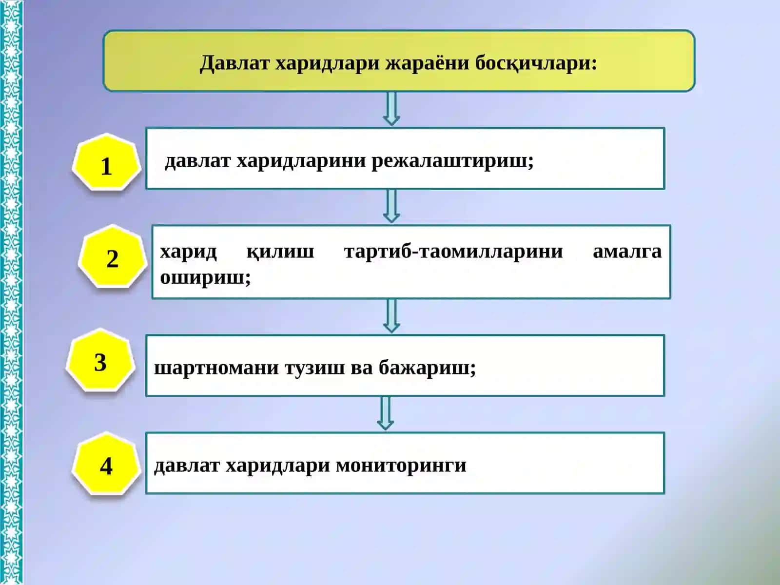 ДАВЛАТ ХАРИДЛАРИ ЖАРАЁНИГА ДОИР УМУМИЙ ТАЛАБЛАР 3