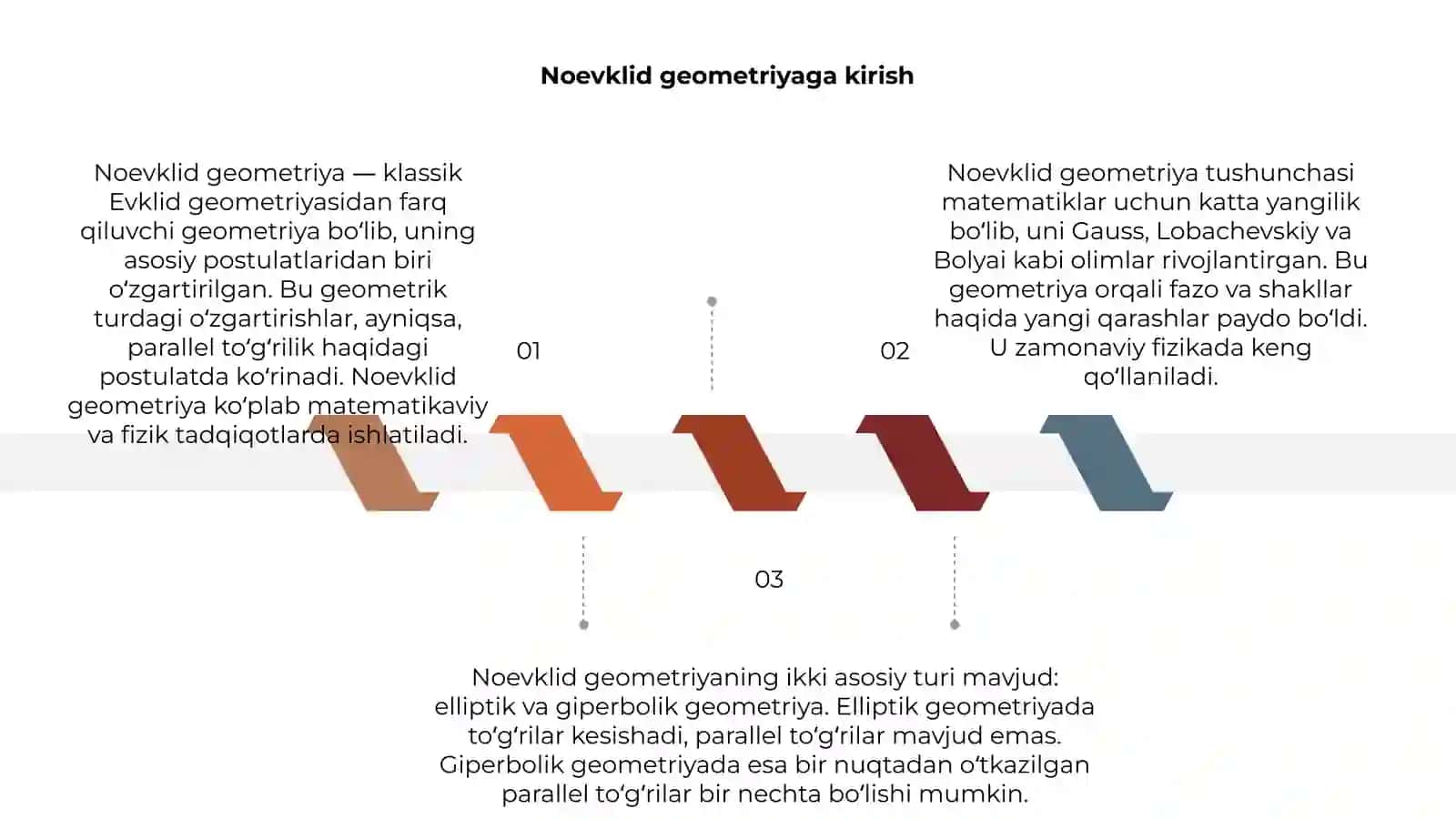 Noevklid geometriya 3