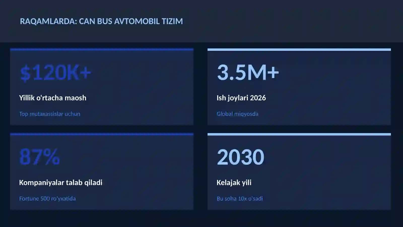 ROBOTOTEXNIKA VA AVTOMATLASHTI 3