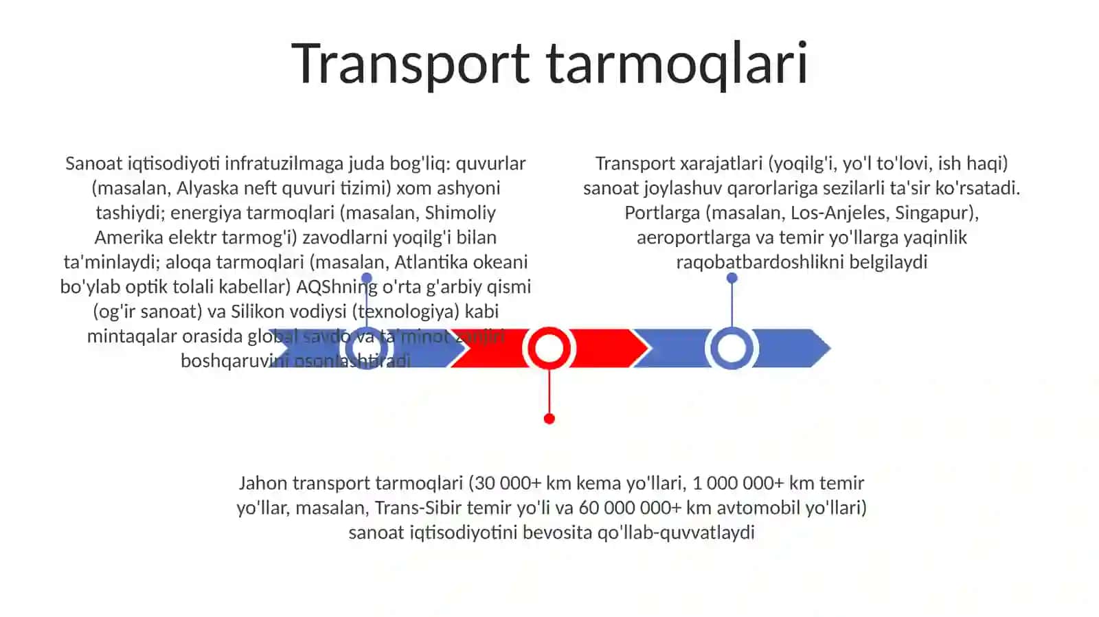 Sanoat iqtisodiyoti 3
