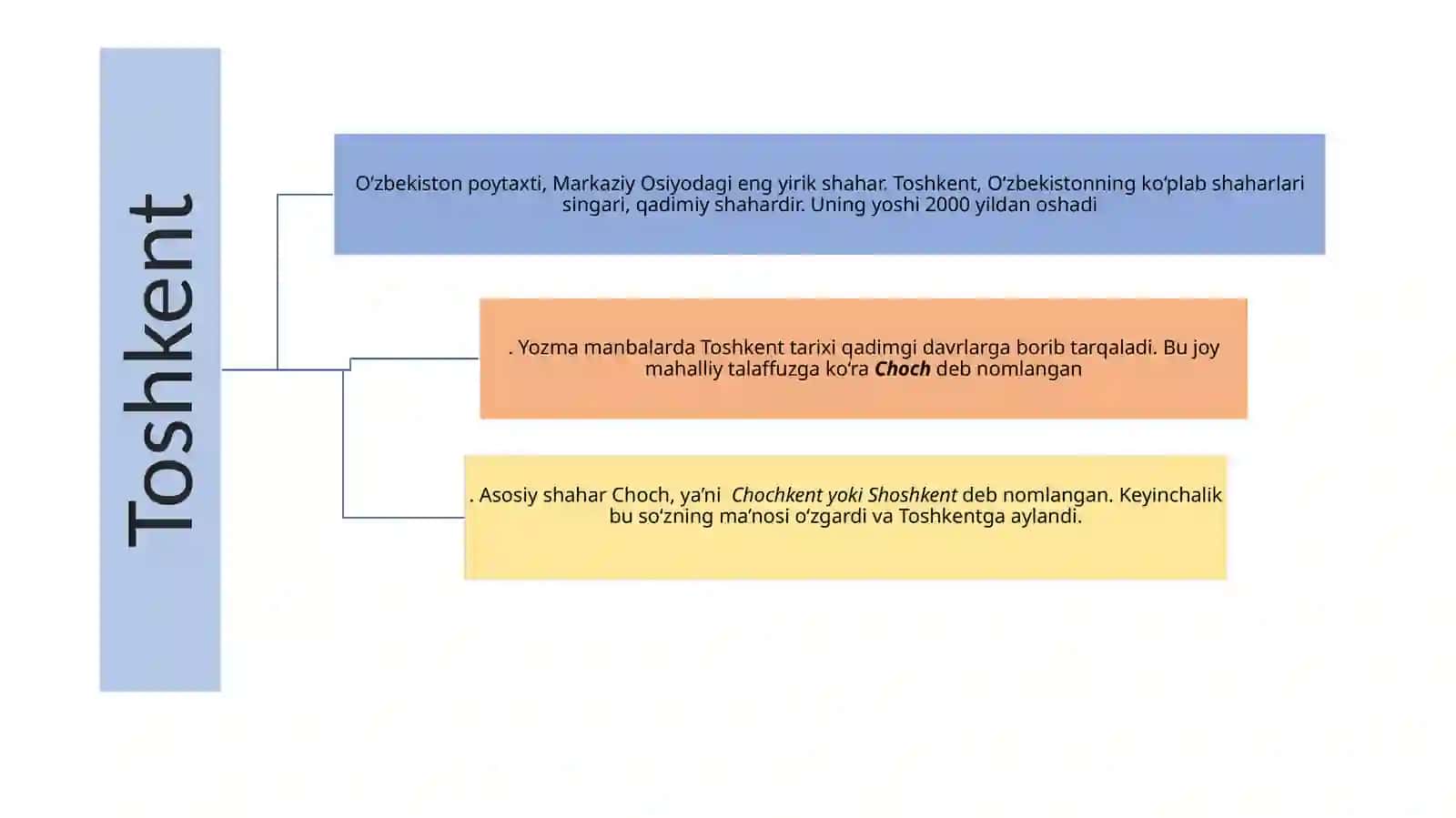 2007 yil Toshkent Islom madaniyatining poytaxti 3