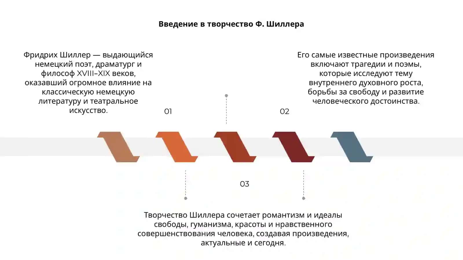 Творчество Ф. Шиллера 3
