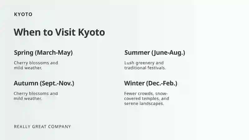 Kyoto Travel Guide 3