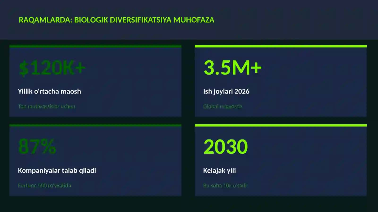 GEOGRAFIYA VA EKOLOGIYA 3