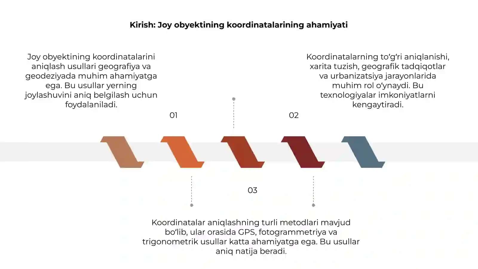 Joy obyektining koordinatalarini aniqlash usullari 3