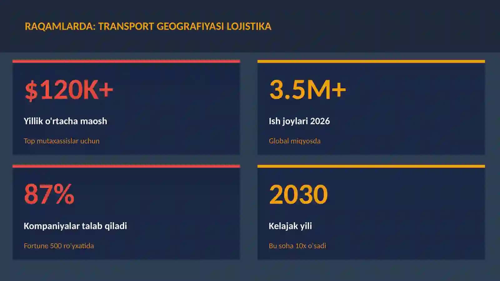 Transport geografiyasi lojistika 3